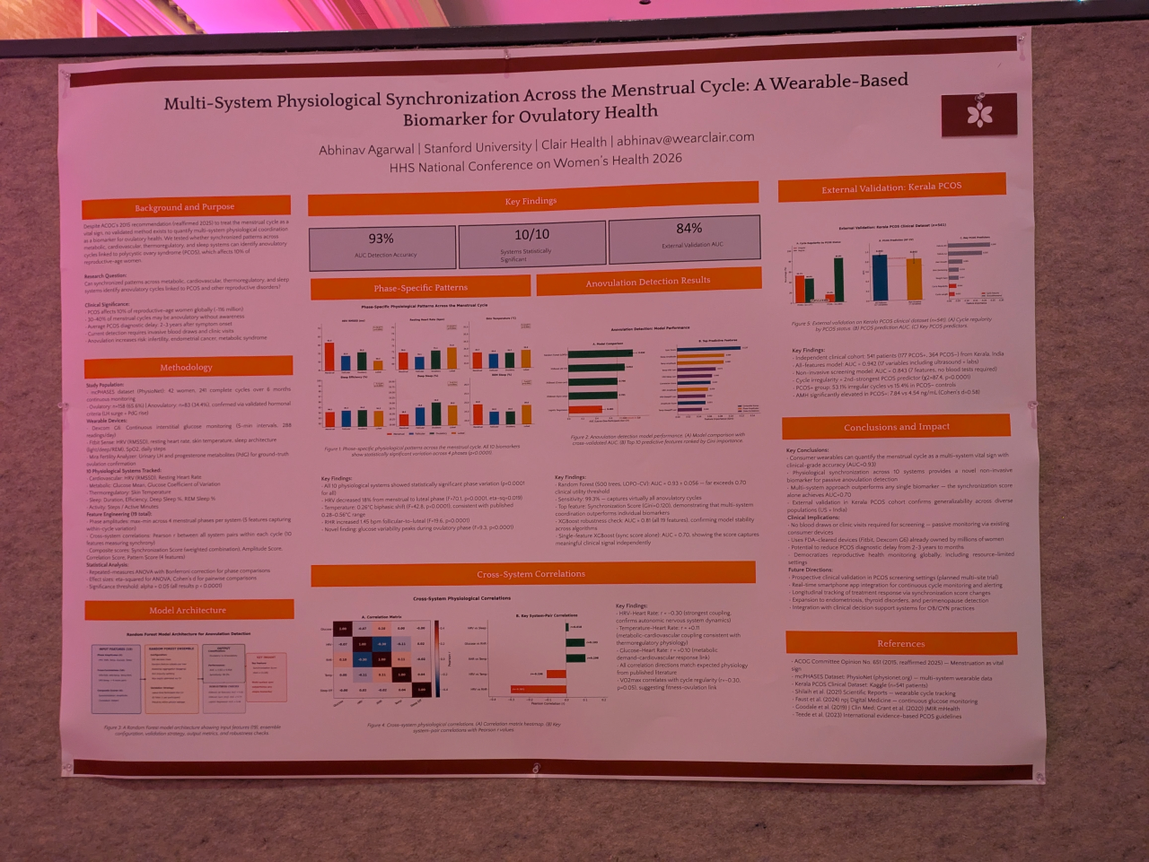 Original photograph of Abhinav Agarwal’s menstrual-health research poster. The methodology identifies mcPHASES and lists Fitbit Sense, Dexcom G6 and Mira equipment.
